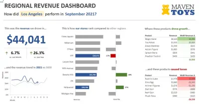 داش بورد اكسيل MavenToys