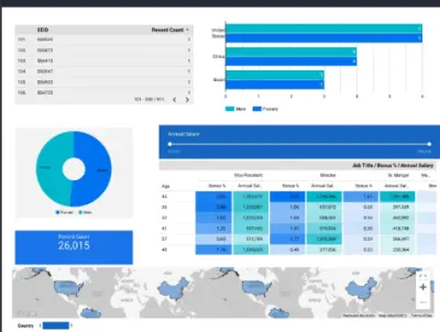 لوحة تحكم مؤشرات الأداء (KPI Dashboard)
