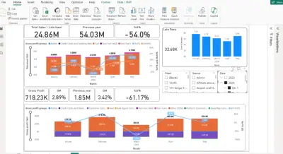 تحليل الموارد البشرية والرواتب (HR Data Analysis)