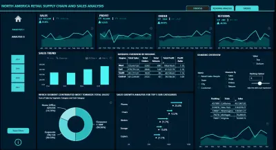 تحليل سلسلة التوريد ومبيعات التجزئة – أمريكا الشمالية
