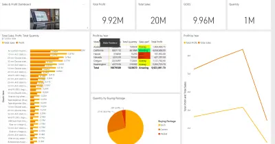 Sales Dashboards – Tableau