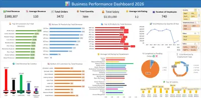 تحليل البيانات باستخدام Excel وإنشاء لوحة معلومات تفاعلية