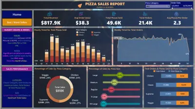لوحة تحكم تفاعلية لتحليل مبيعات مطعم بيتزا باستخدام Tableau تفاصيل العمل