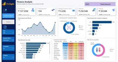 تصميم لوحة تحكم مالية احترافية باستخدام Power BI