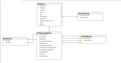 نظام إدارة قواعد بيانات الموارد البشرية | تصميم قواعد بيانات SQL والاستعلامات المتقدمة