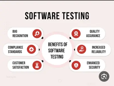 Software testing