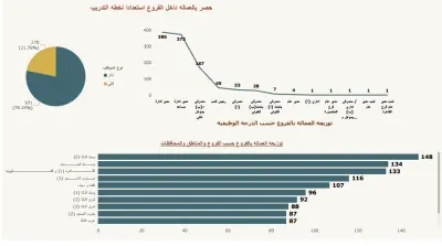 HR-data analysis -powerbi
