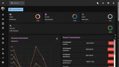 Analytics Dashboard