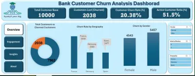Bank Customer Churn Analysis Interactive Excel Dashborad