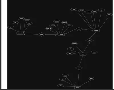 Banking System Database | MySQL & SQL