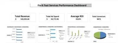 Fix-It Fast Services Dashboard