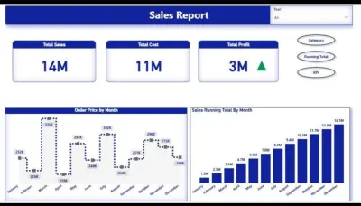 تحليل بيانات باستخدام الExcel