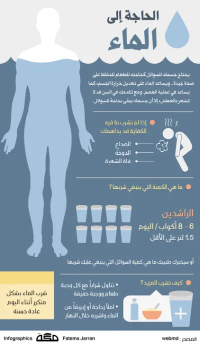 💧 فوائد شرب المياه كل يوم