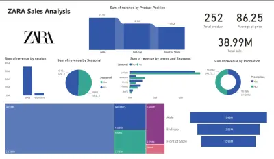 تحليل بيانات لمتجر تجاري