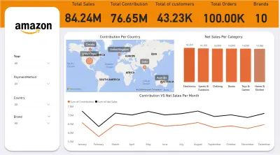 Data analysis for an online store