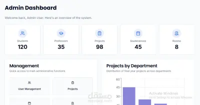 ادراة مشاريع التخرج
