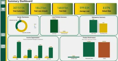 Loan Analytics & Credit Risk Dashboard