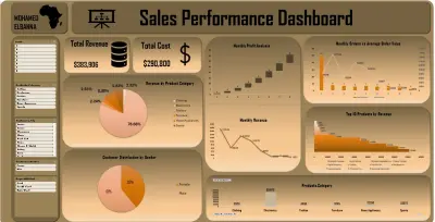 Sales Performance & Revenue Analysis Dashboard