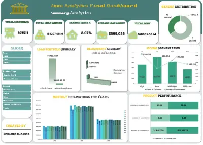Financial Loan Performance Dashboard