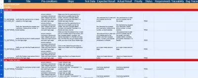 Software Testing - Manual testing - API Testing - SQL Servier- MAT