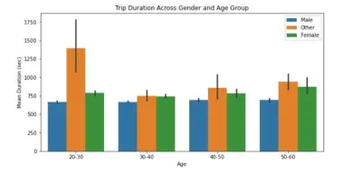 تحليل البيانات باستخدام بايثون