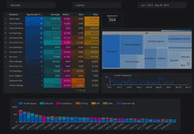 إنشاء لوحة تفاعلية باستخدام Google Looker Studio