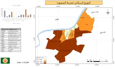 إعداد خرائط احترافية باستخدام ArcGIS Pro