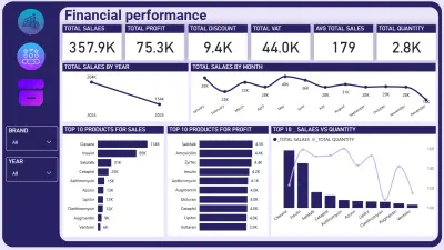 تحليل الأداء المالي