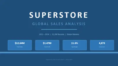 مشروع تحليل بيانات متجر (Superstore Analytics Dashboard)