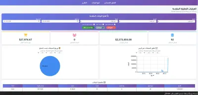 Dashboard for Agriculture