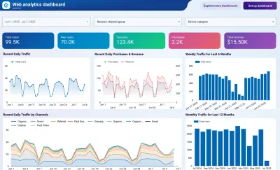 Mini Dashboard Analytics