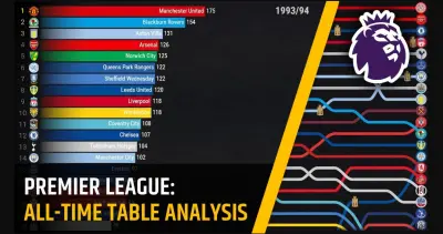 تحليل بيانات الدوري الإنجليزي الممتاز