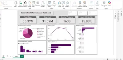 تحليل أداء الارباح والمبيعات