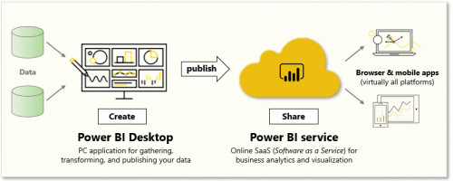 شرح دورة Power BI