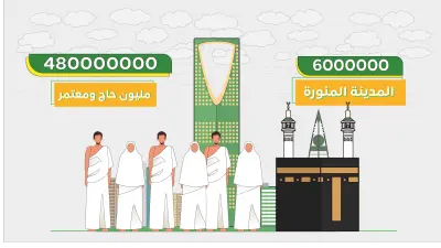 فيديو موشن جرافكيس احترافى لموسم الحج