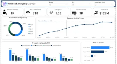 Financial Analysis Project