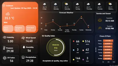 تحليل بيانات الطقس مع Dashboard تفاعلي بتحديث تلقائي (Auto Refresh) باستخدام Power BI