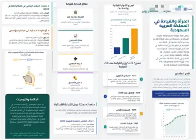 مصممة فيديو وجرافيك، متخصصة في إنتاج الفيديوهات