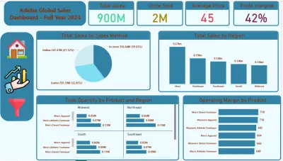 تصميم داشبوردdashboard احترافيه باستخدام power bi