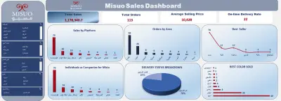 تصميم Dashboard احترافي لتحليل المبيعات باستخدام  Excel