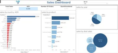 Sales Dashboard