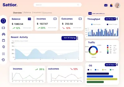 تصميم داش بورد