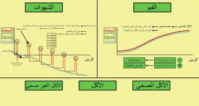 تصميم فيديو توضيحى