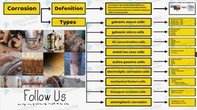 تصميم فيديو توضيحى