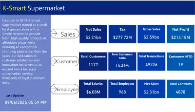 تحليل بيانات المبيعات
