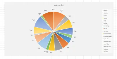 (Microsoft office- Excel as sample (Simple Project in Excel
