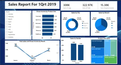 Interactive Sales Analysis Dashboard | Power BI