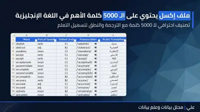 ملف Excel يحتوي على أهم 5000 كلمة في اللغة الإنجليزية من Oxford مع الترجمة والنطق
