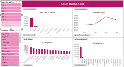 Interactive Sales Dashboard | Data Analysis & Visualization