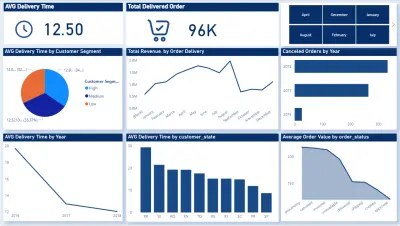 تحليل بيانات التجارة الإلكترونية وتصميم داشبورد تفاعلي شامل.